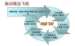 裕恒咨询 专业路径客户见证，相伴数字经济销量稳增之路